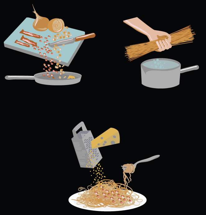 Food  carbonara motion Edge Animate colorful spaghetti folder recipy instructions manual colors Pasta
