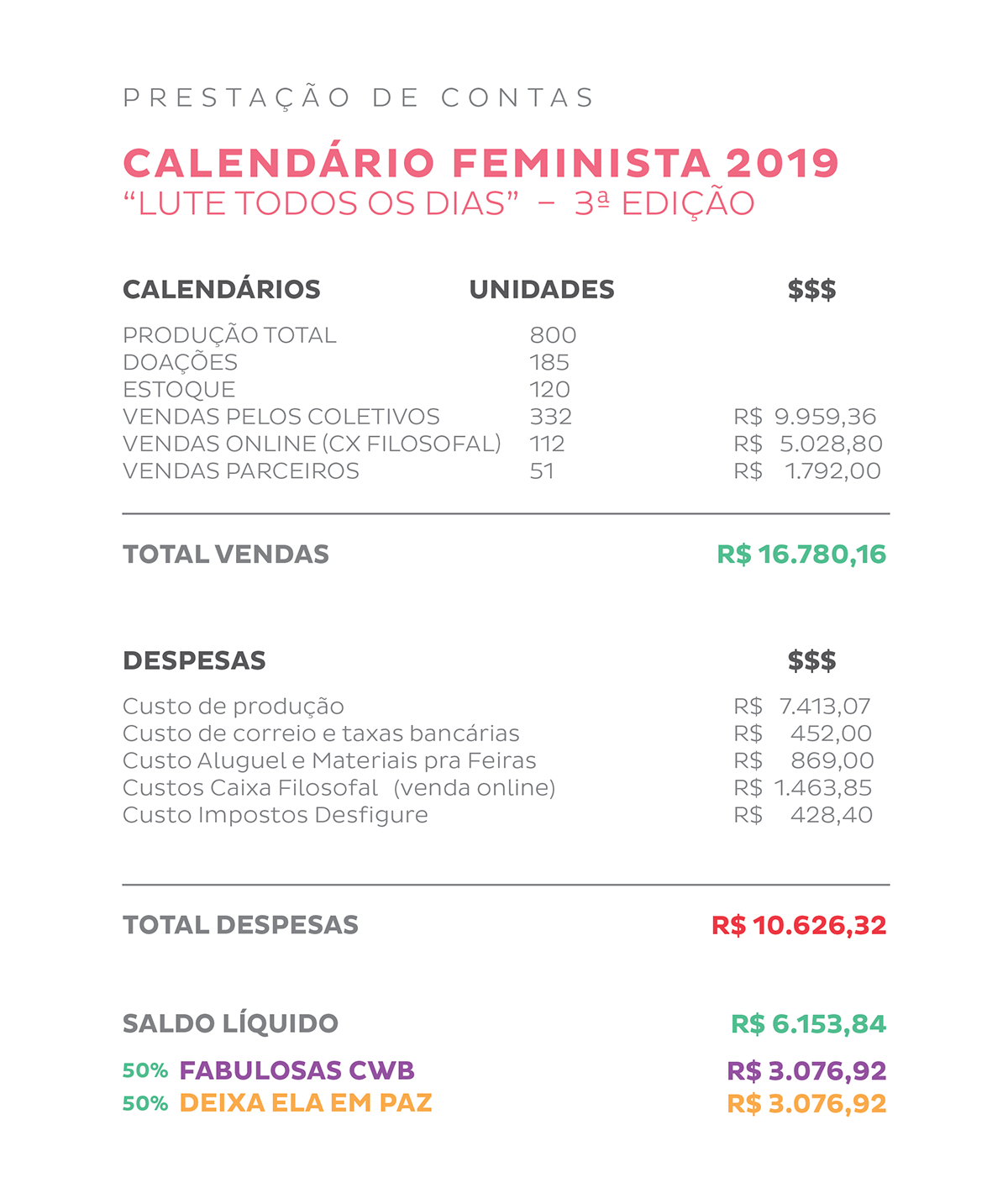 feminism feminist calendar design Girl Power calendario Feminista mulher lute lettering