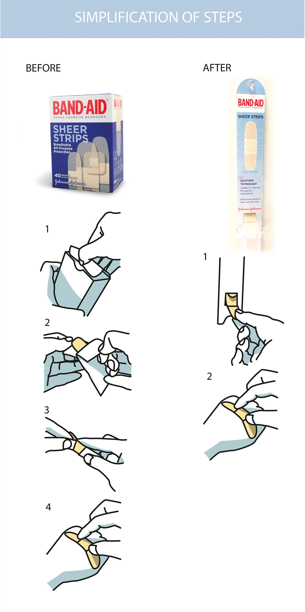 bandage dispenser package Band-Aid redesign