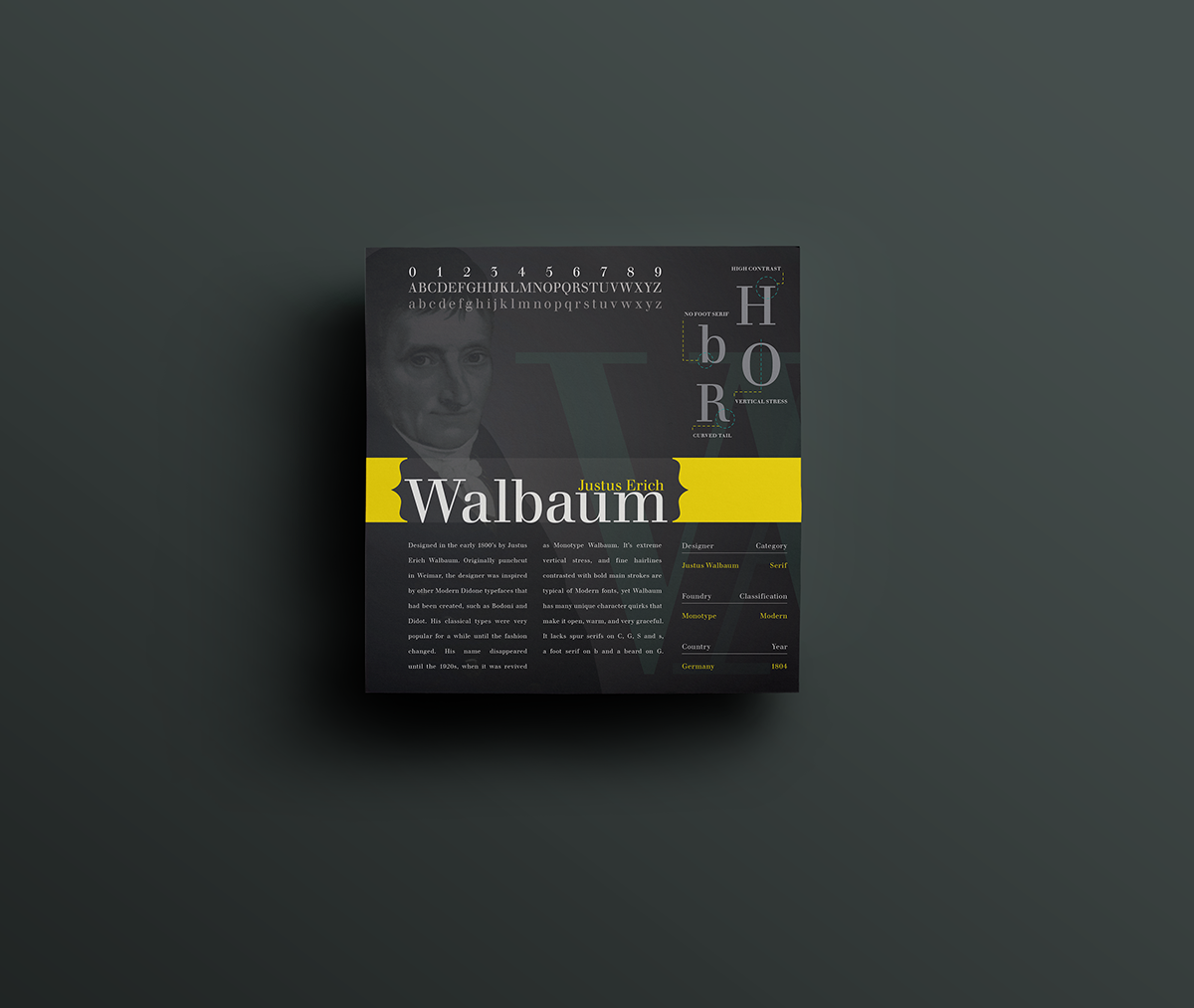 walbaum type Typeface Layout history