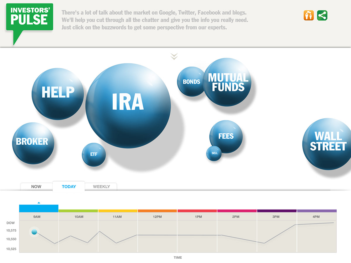 financial Interactive tools social-media Charles Schwab