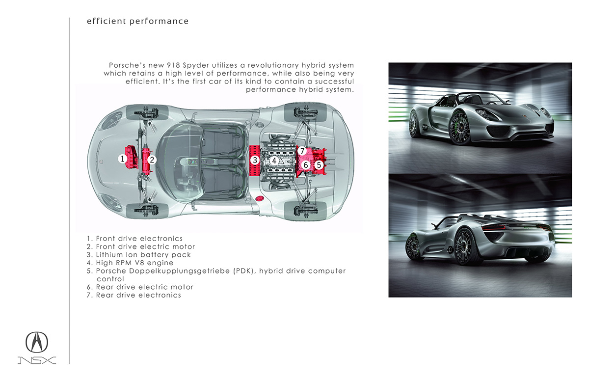 Acura Honda nsx redesign facelift Performance supercar design sexy smooth Sharp Aggressive hybrid