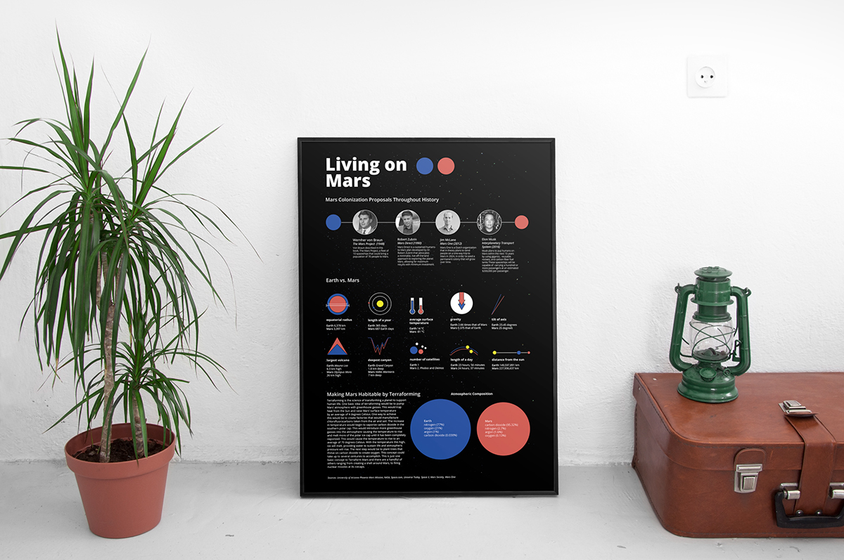mars infographic Space  design