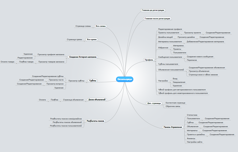 ux axure Prototyping User story mapping