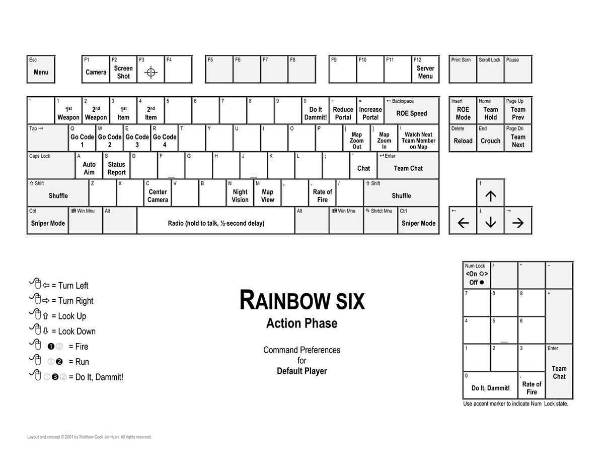 keyboard Layout controller mouse quick reference cheat sheet chart