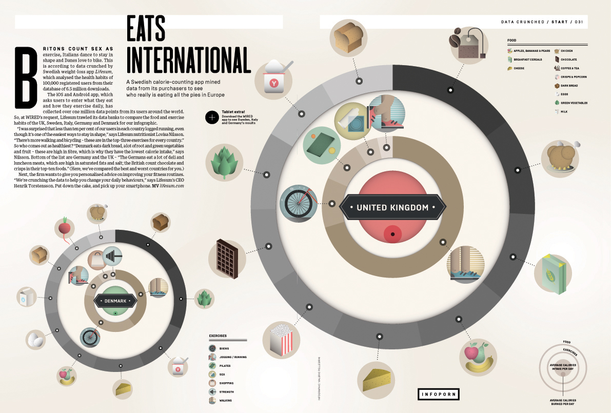 lifesum infoporn Wired Wired UK Data data visualization infographic diagram circle icons illustrated Food  Work 