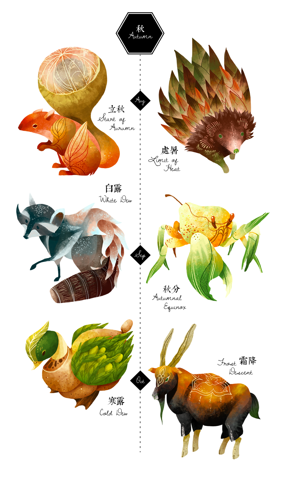 24 solar terms 節氣 animal vegetable Fruit