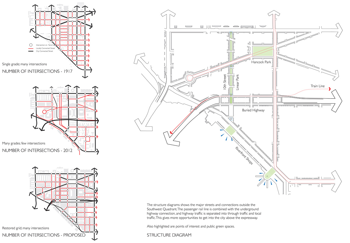 Urban Design washington dc southwest district mall southwest quadrant Redevelopment form based code pedestrian netword potential