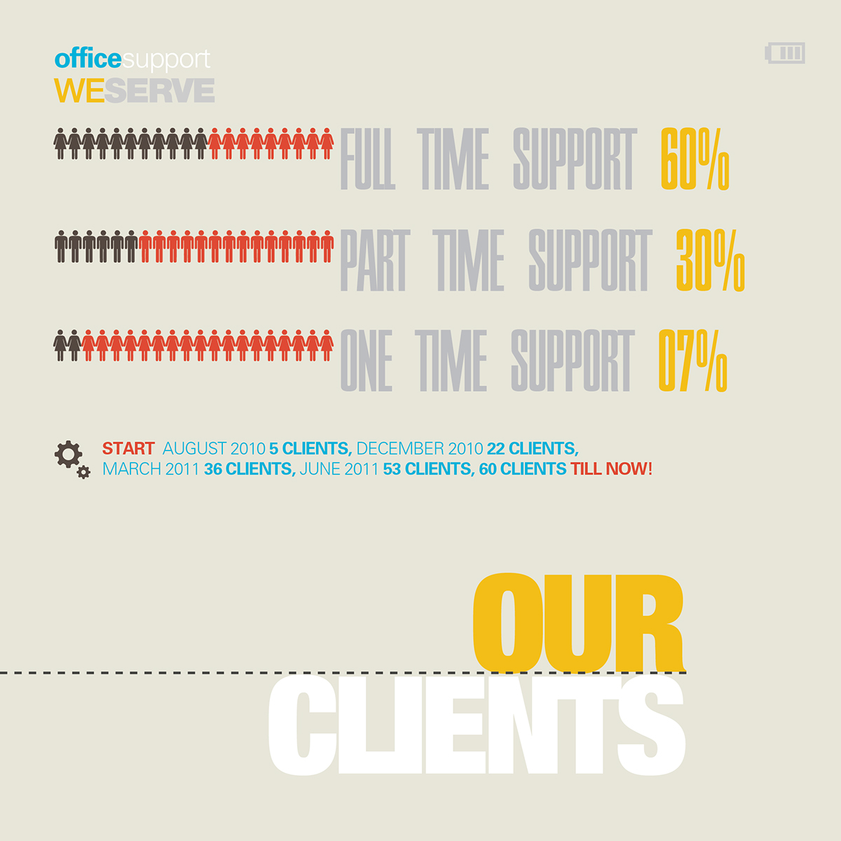 Office support infographic services