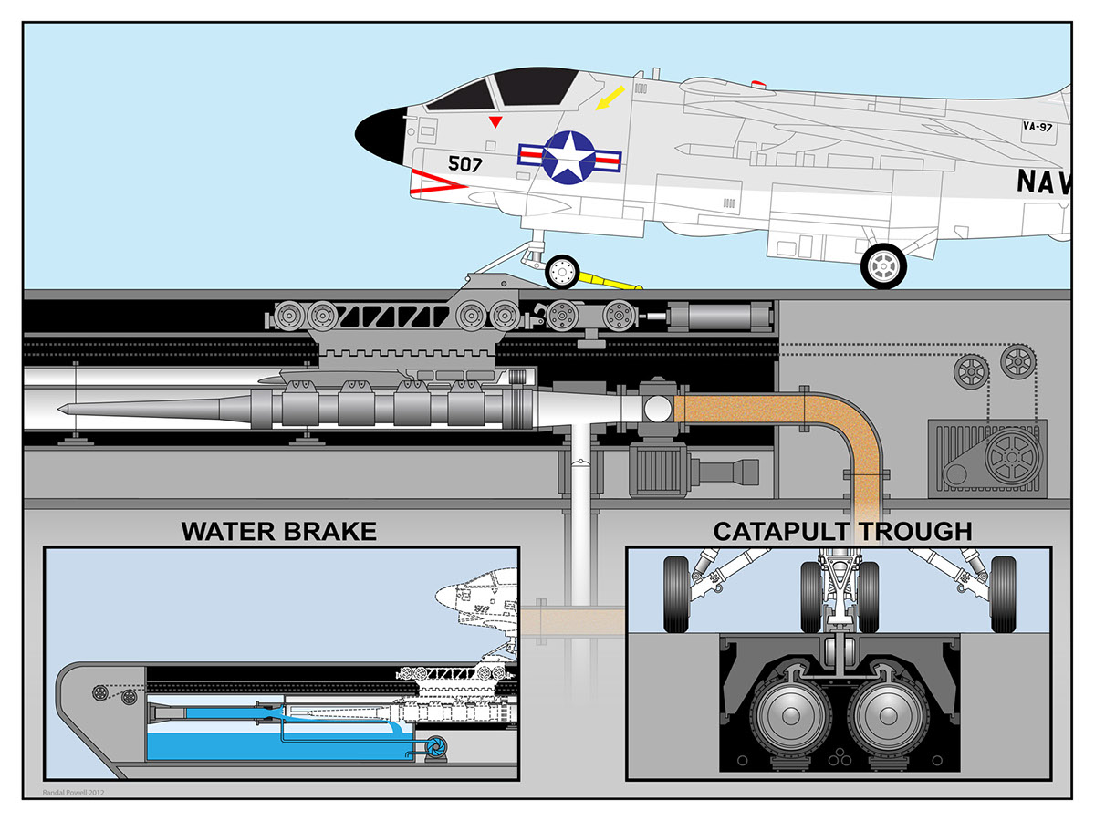 USS Midway museum technical illustration exhibit