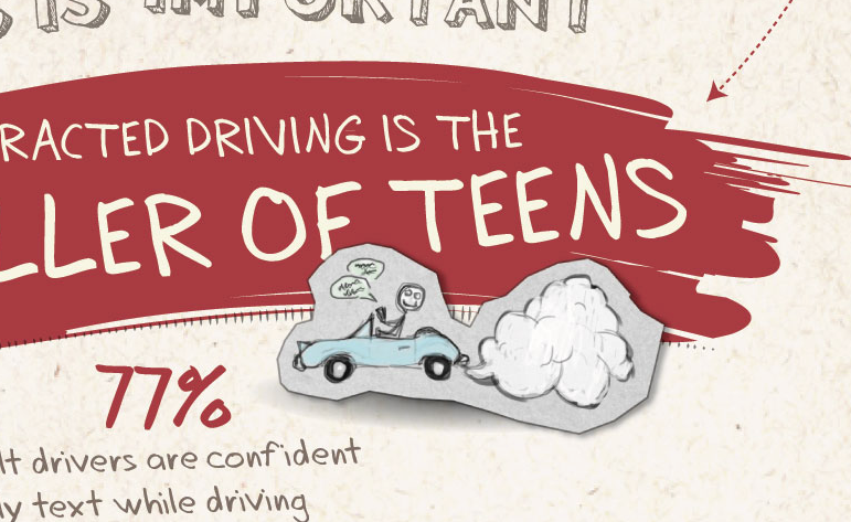 infographic texting Driving stats poster flat Retro vintage kids Cars children chart tech color Data