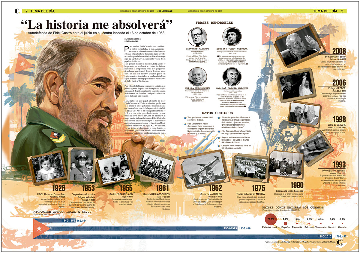 infographic fidel cuba Fidel Castro castro ricardo macia colombia medellin ilustradorescolombianos ilustradoresmedellin