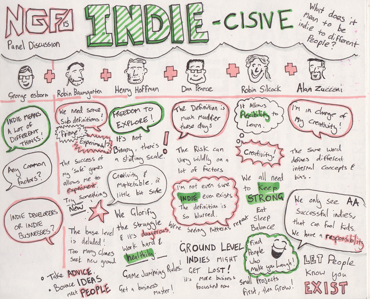 Sketchnotes Visual Notetaking sketch doodle cartoon Gaming development indie