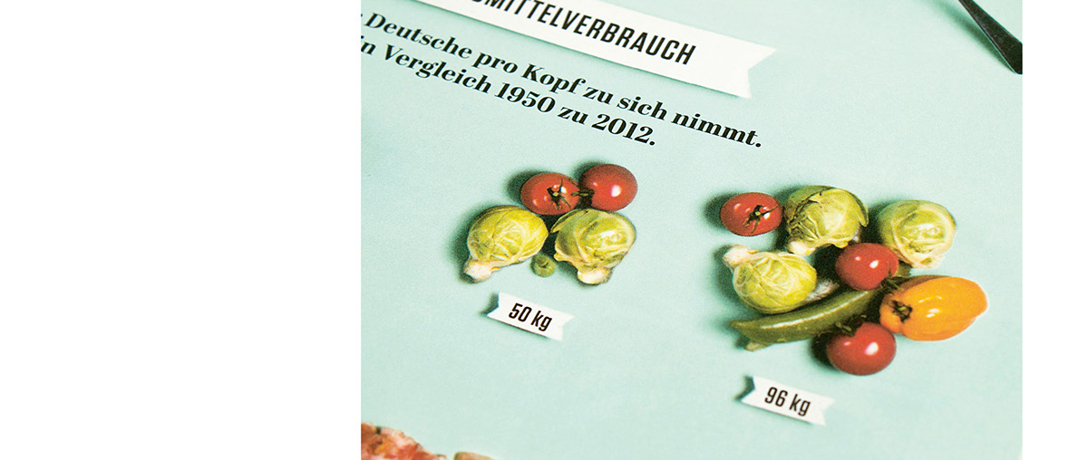 infographics ILLUSTRATION  welt in zahlen Photography  magazine Andererseits