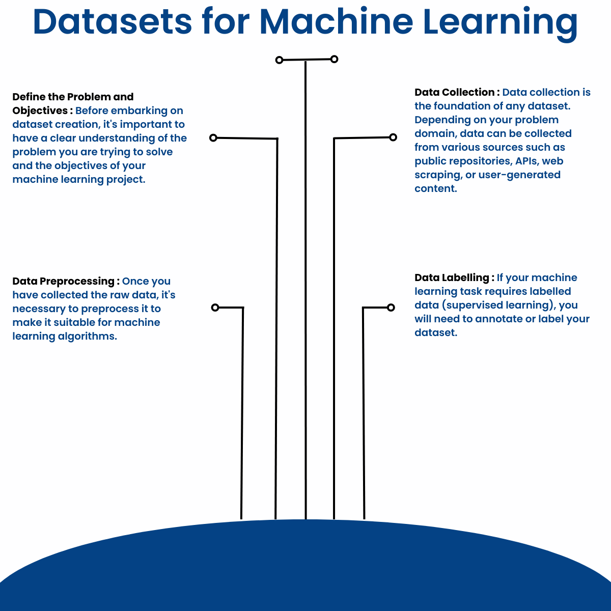artificialintelligence MachineLearning