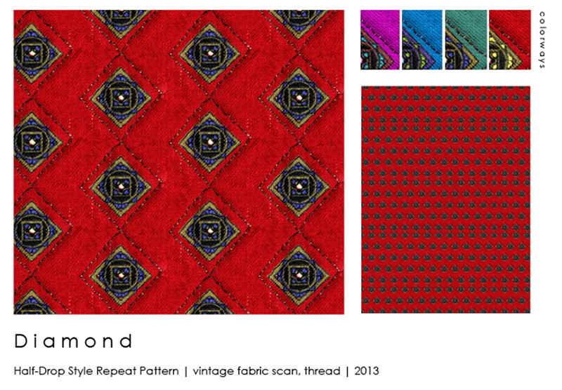Jenny Acosta MICA Textiles pattern Food  geometric repeat fiber