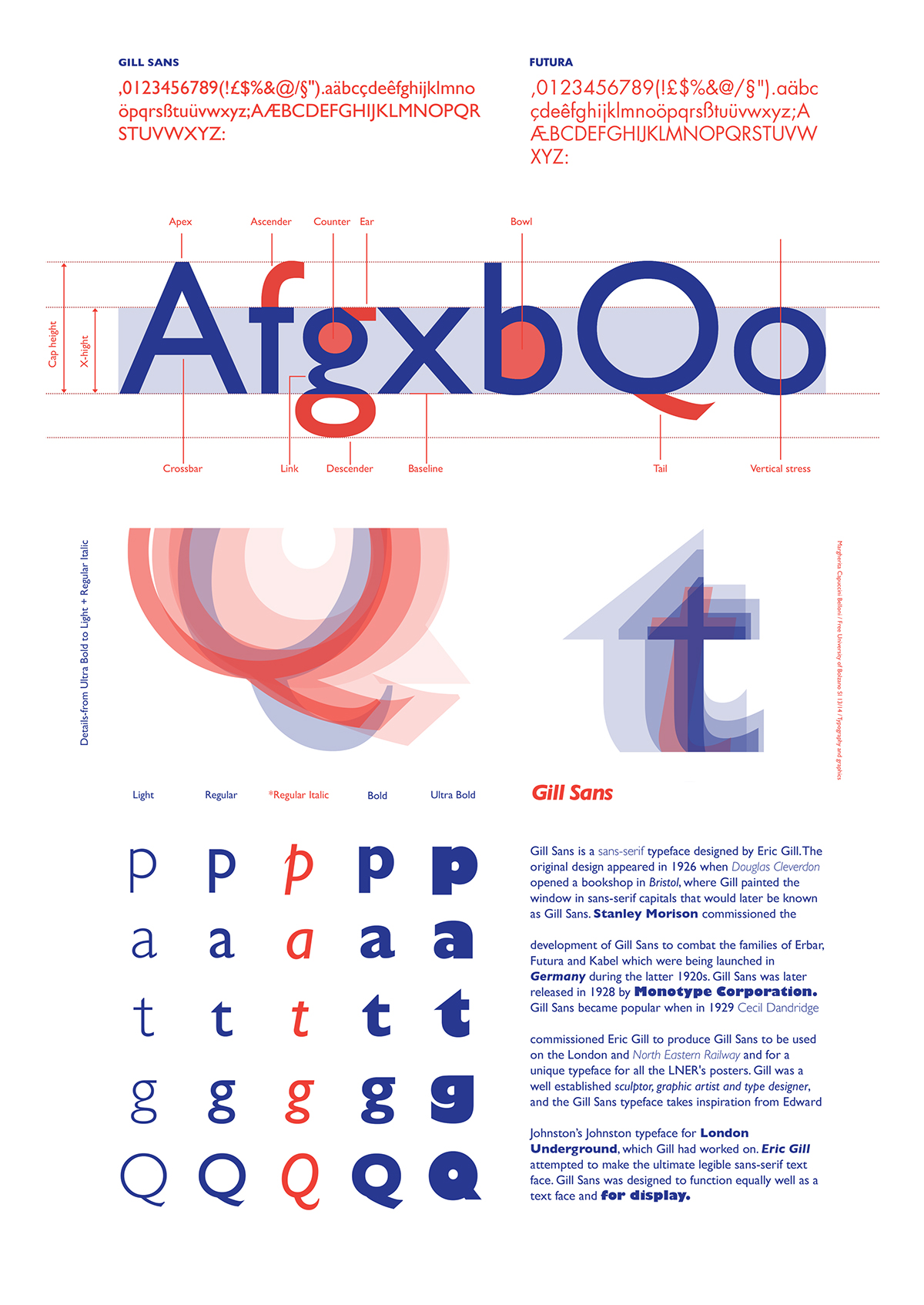 Gill Sans typefaces Poster Design Typeface