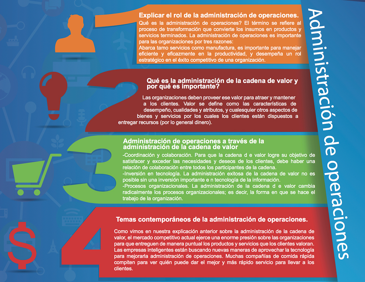 infografia proyect Guatemala administración Calidad total