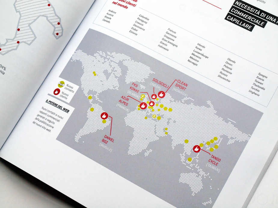 infographics  Map Data Bike marketing   italia olmo report brand ANNUAL company profile