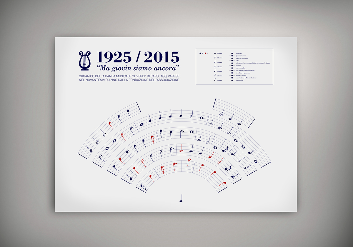 infographic data visualization marching band Pentagram ninety years