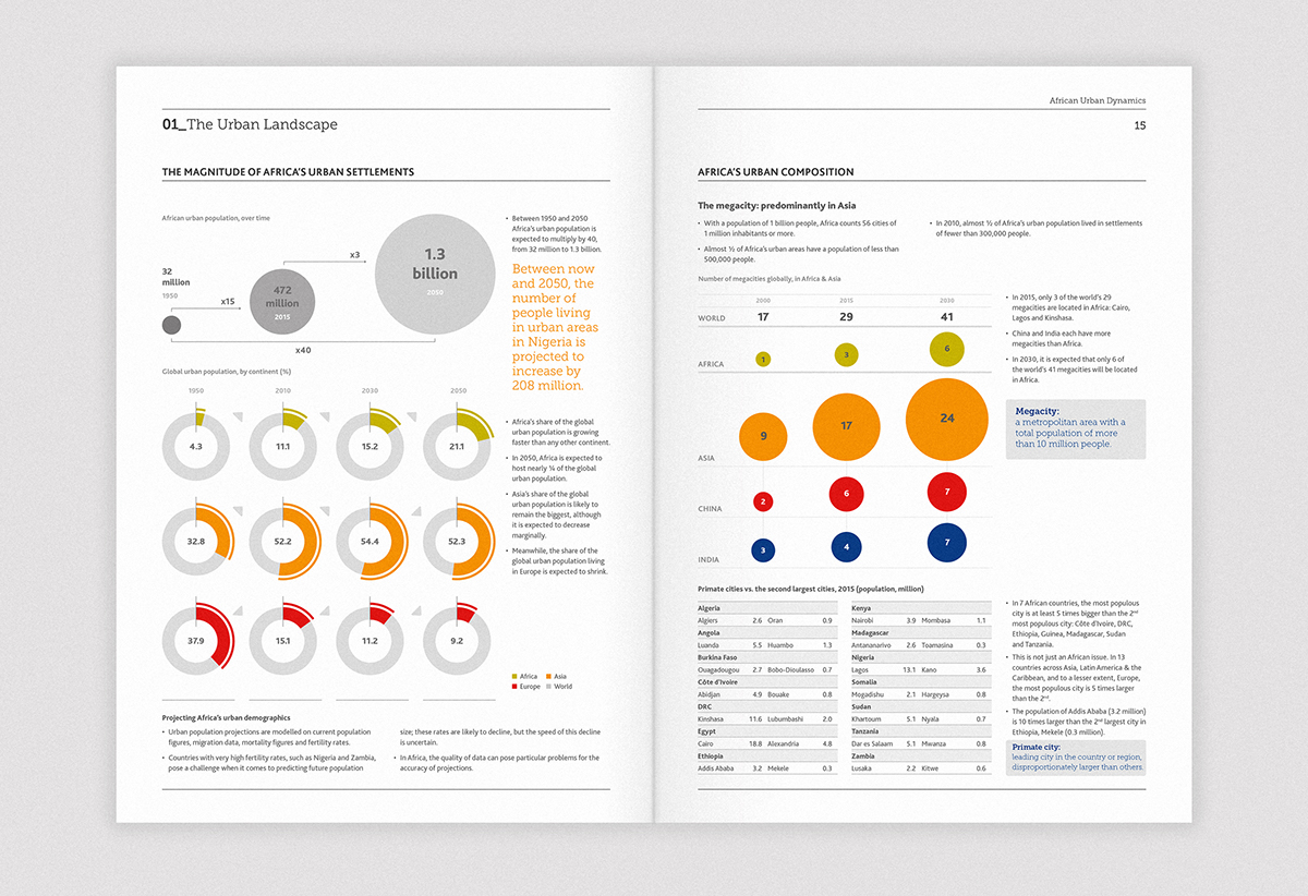 information design infographics report