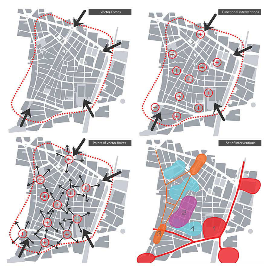urbanism   urban planning Urban Analysis chueca madrid dérive urban interventions