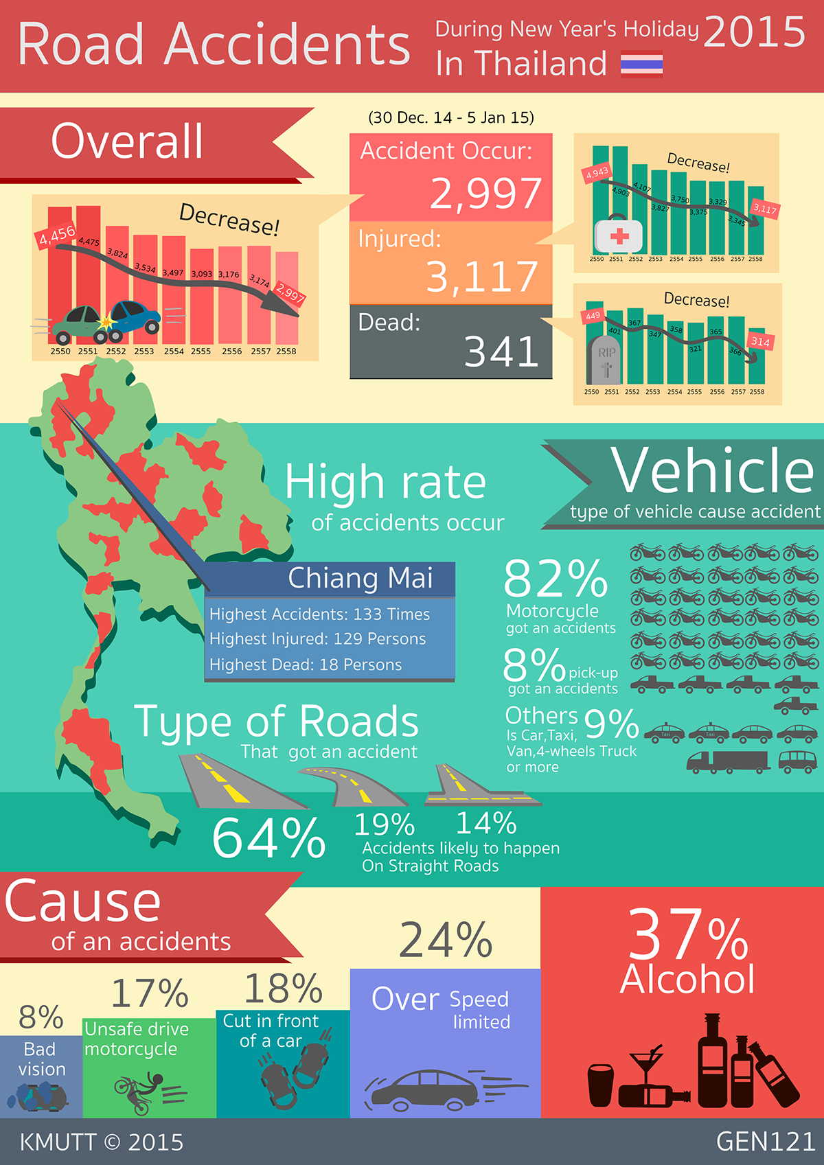 infographic UniversityWork