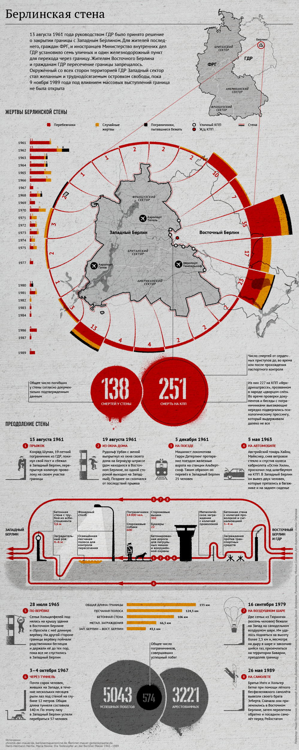 infographics berlin wall Cold War