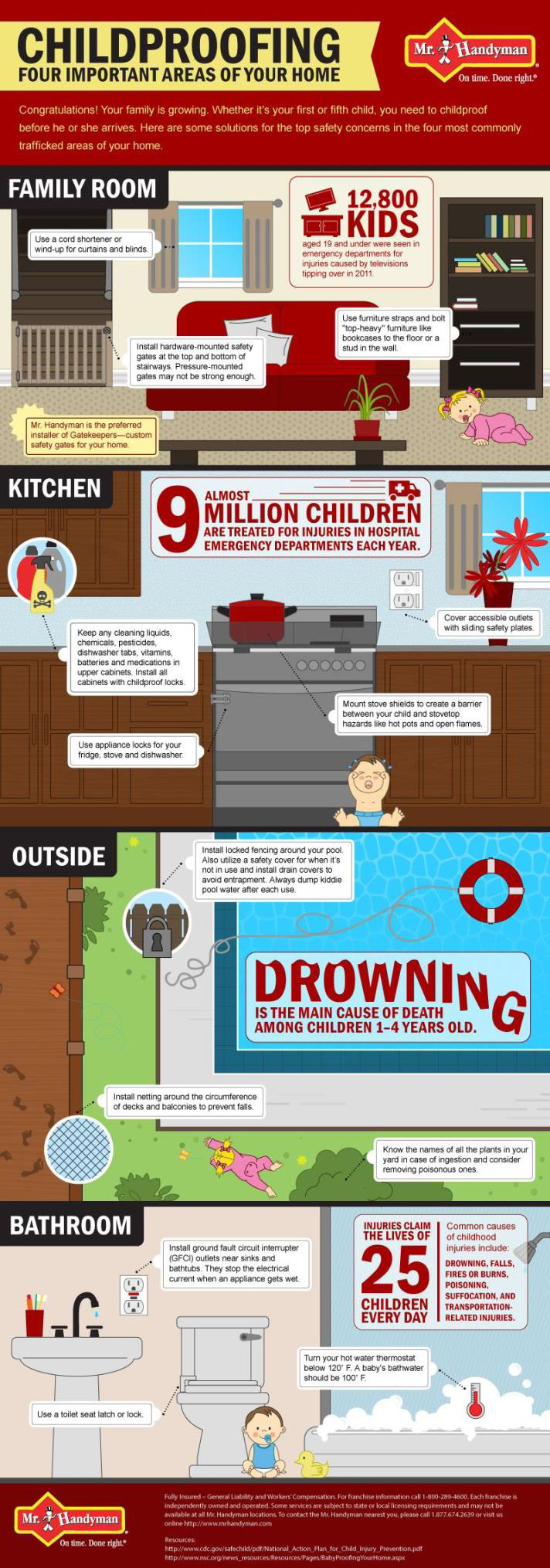 infographic home baby Christmas safty