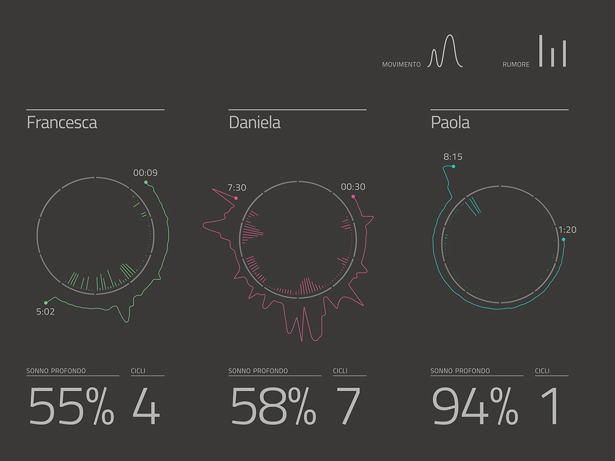 nodebox data visualization sleep as android android Quantified Self chart Charts