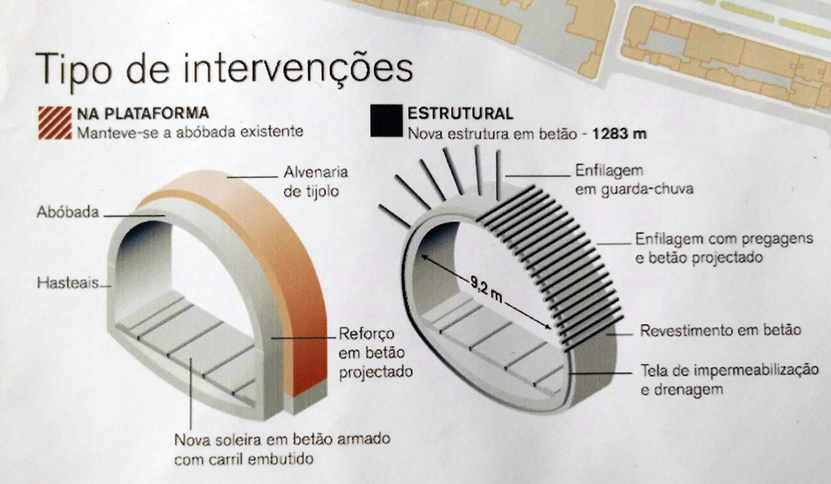 infografia ffms Fronteiras XXI Pordata Ana Serra Gráficos design