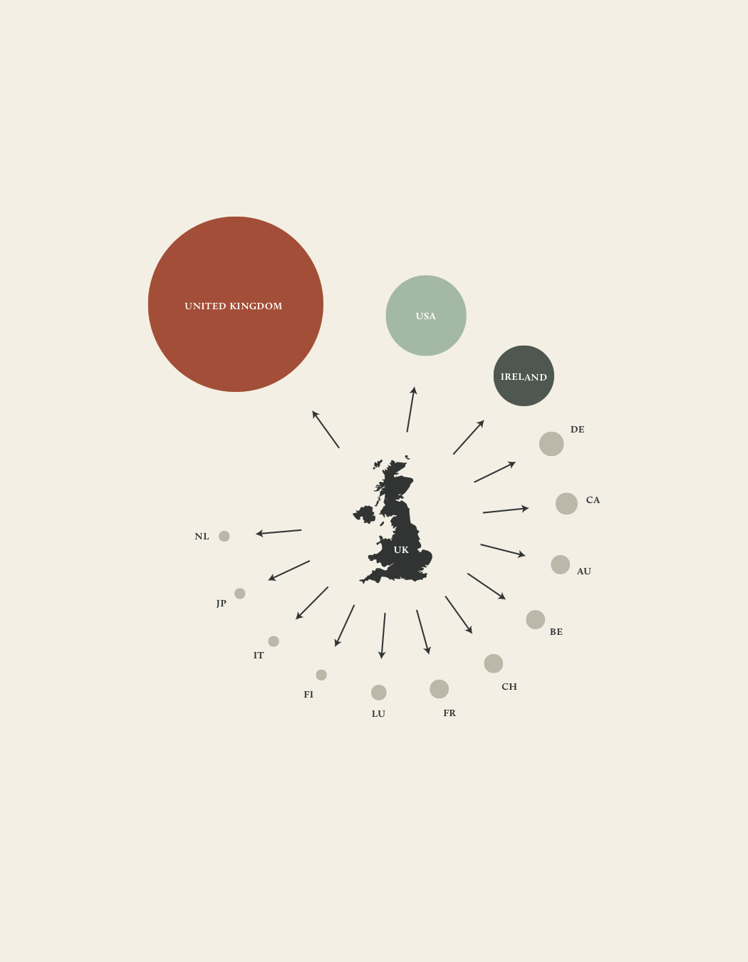 dataviz infovis bubbles network Treemap Food emaps graph infographic visualization viz InfoViz sankey