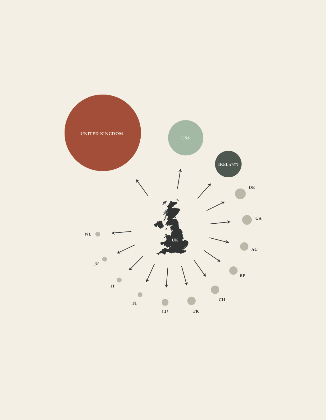 dataviz infovis bubbles network Treemap Food  emaps graph infographic visualization viz InfoViz sankey