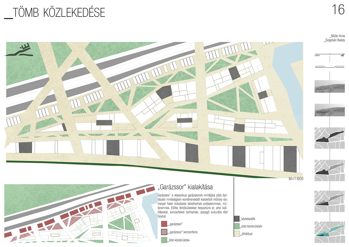urban planning Urban Design budapest Creative Urban Planning rust belt