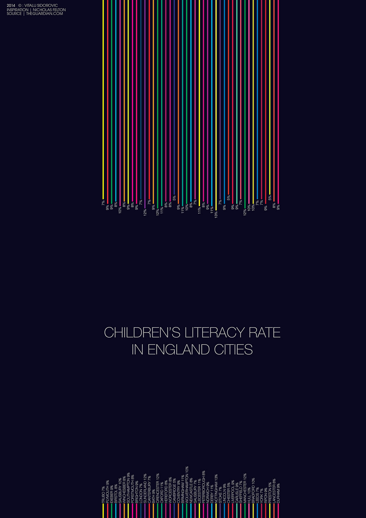 college birmingham infographics design minimal nicholas felton UK colours