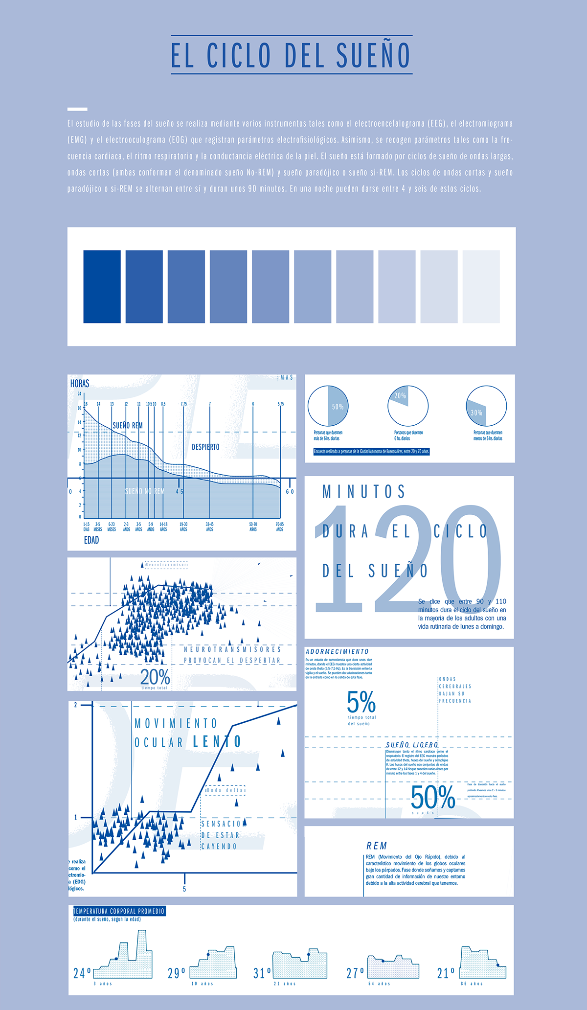 typography   dream schematic graphic editorial poster cycle Data identyty numbers