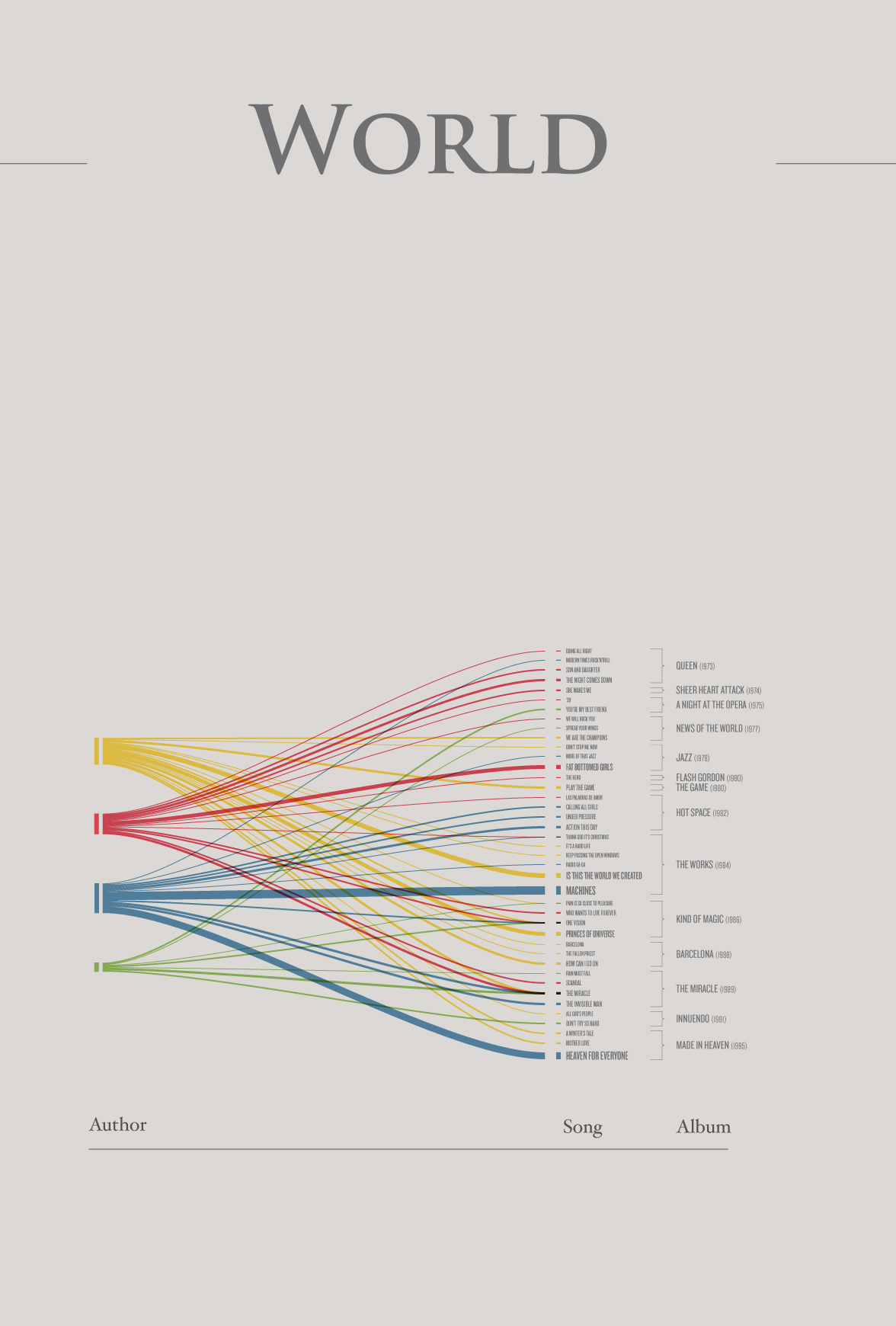 dataflow  visualization infographic Data graphic culture queen Freddie Mercury  graphs information data visualization