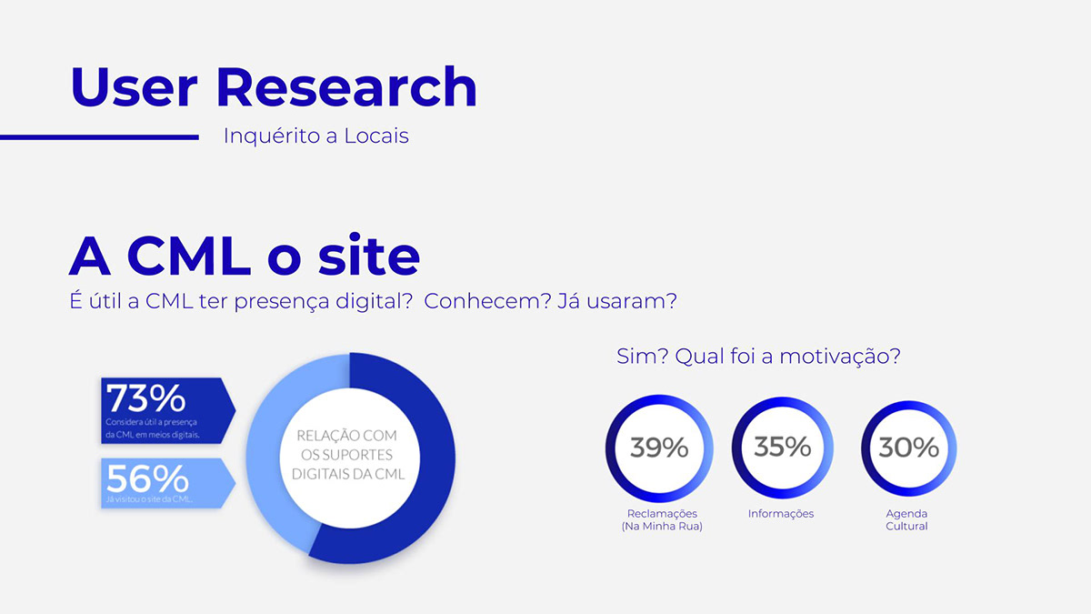 Lisbon lx UX&UI UI interface design branding  routes app user experience user interface