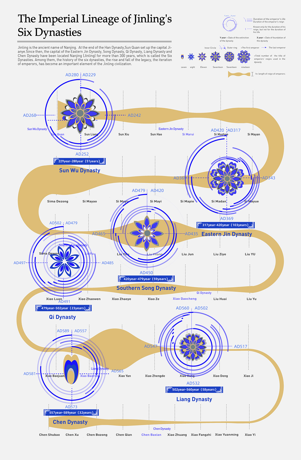 data design data visualization infographic information design Visual Information