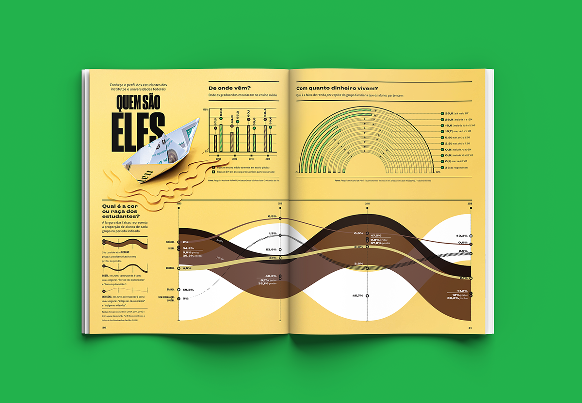 magazine mag editorial editorial design  spreads information design infographics data visualization graphics graphic design 