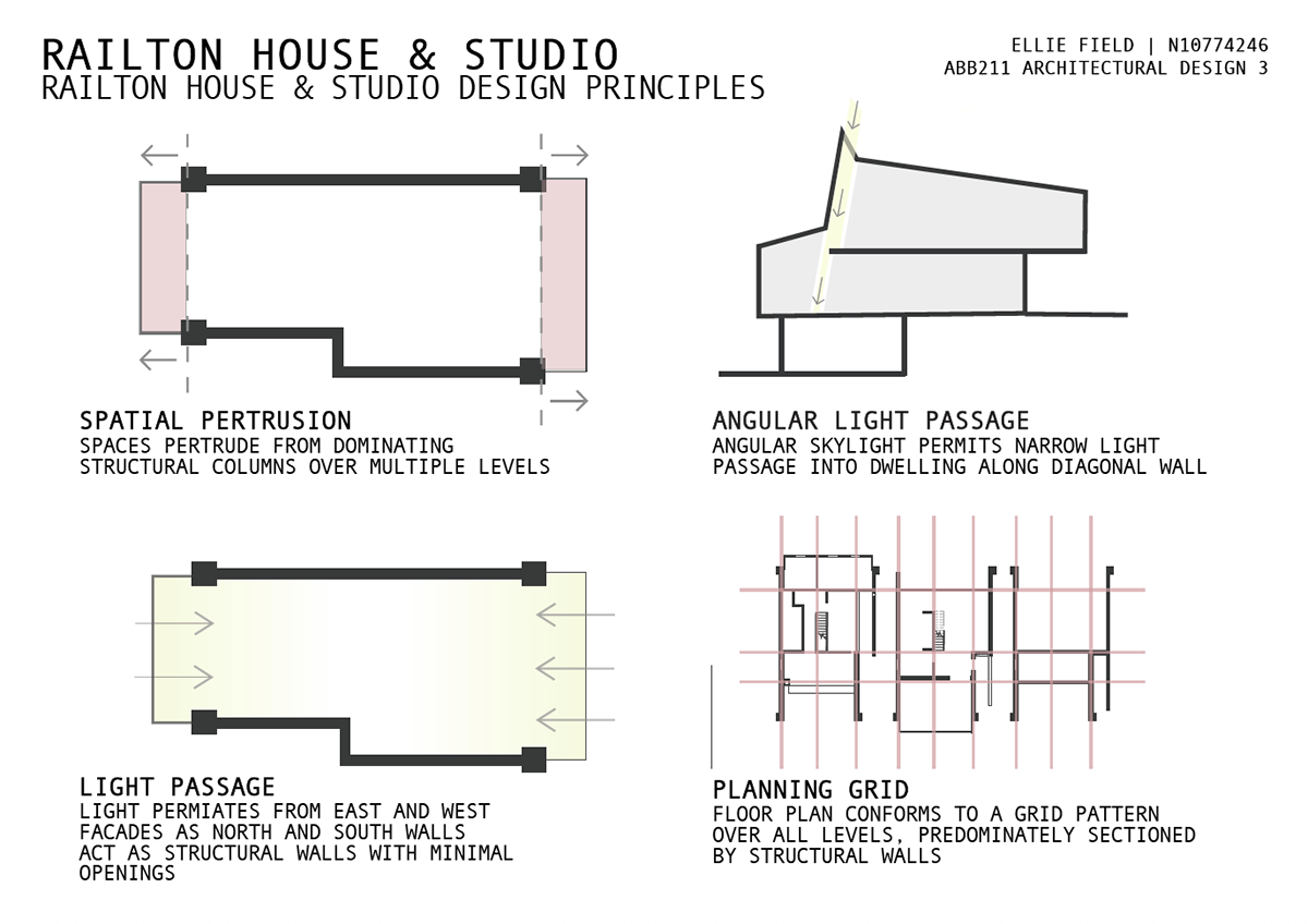 architecture qut abb211 adobe illustrator design