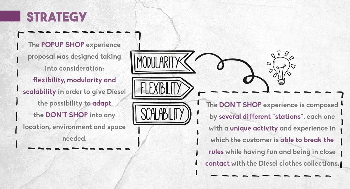 service product system experience design Diesel Store strategy design
