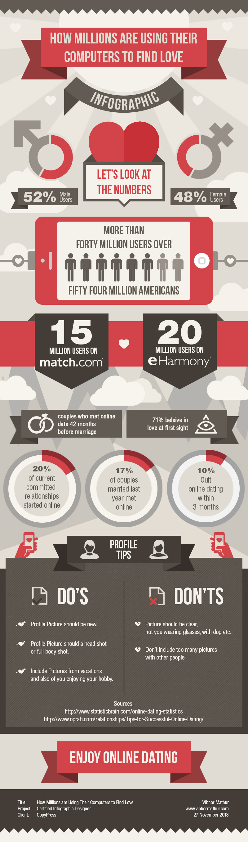 infographic copypress how millions computers Love Internet online Dating visualisation Data