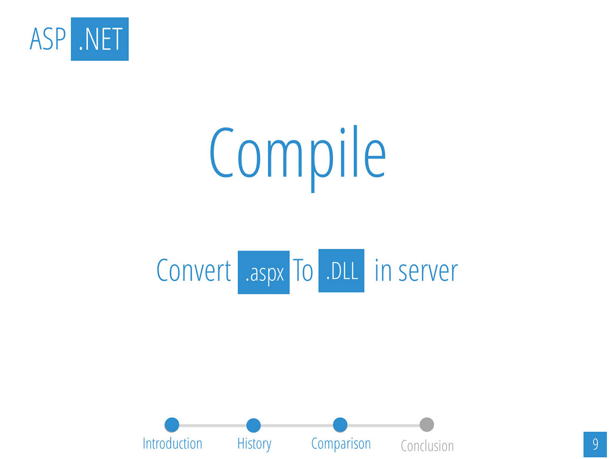 php java APS.NET ASPX server side language Web Programming