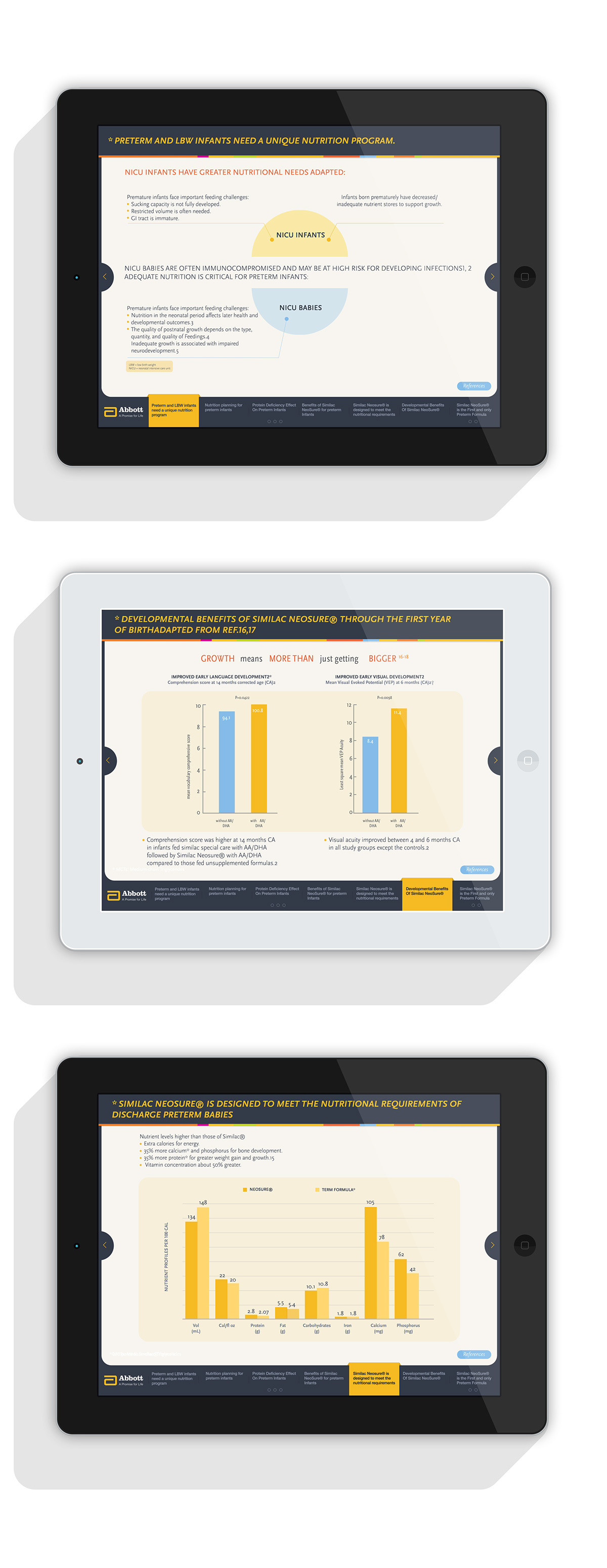 e-detailing app infographs iPad launchpad UI interaction interactive GUI design visual infograph Web ux flat