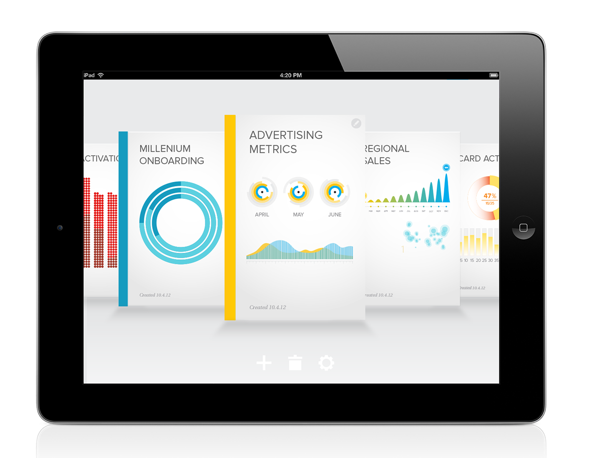 iPad data visualization mobile