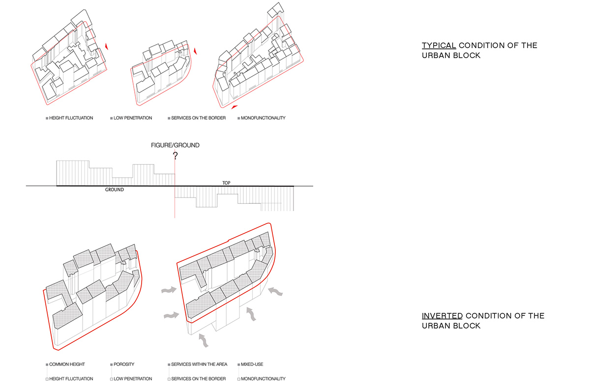 genoa Landscape Project Boolean Space  Urban Block invertion