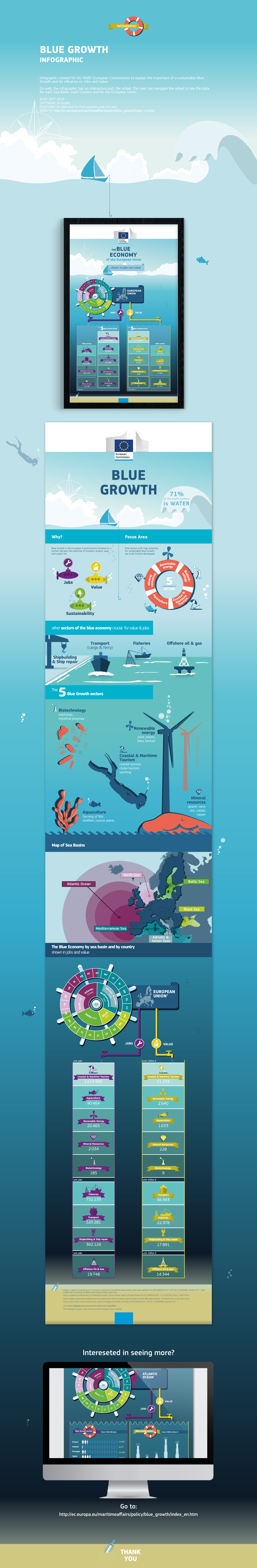 infographic blue growth dg mare European Union Jobs Renewable Energy ship building ship repair aquaculture biotechnology fisheries mineral resources coastal tourism maritime tourism Blue Economy
