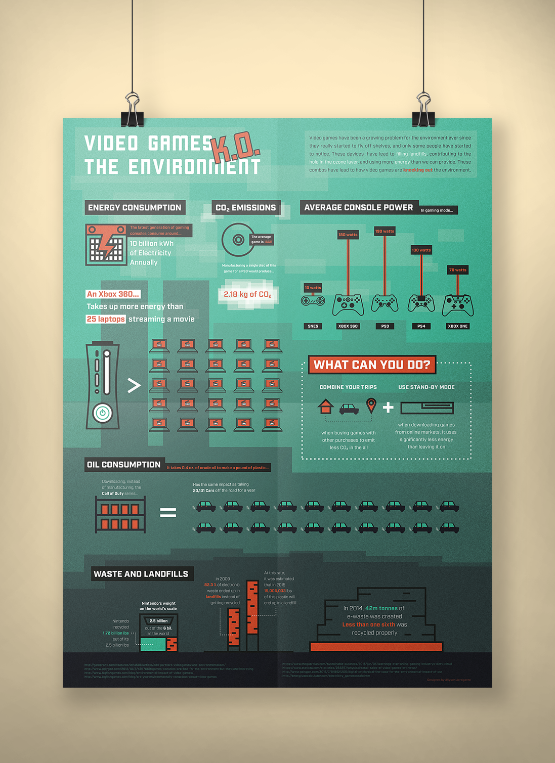 infographic video game Video Games Games environment earth green