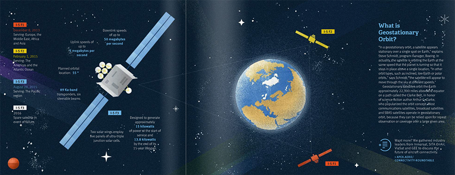 ilustracion Space  cosmos Satelite moon universe editorial Apex inmarsat wifi Internet
